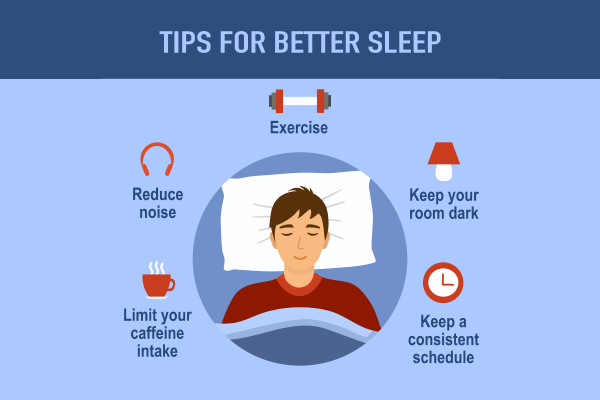 Infographics of a sleeping man in bedroom and useful advices for better sleep displayed around him.