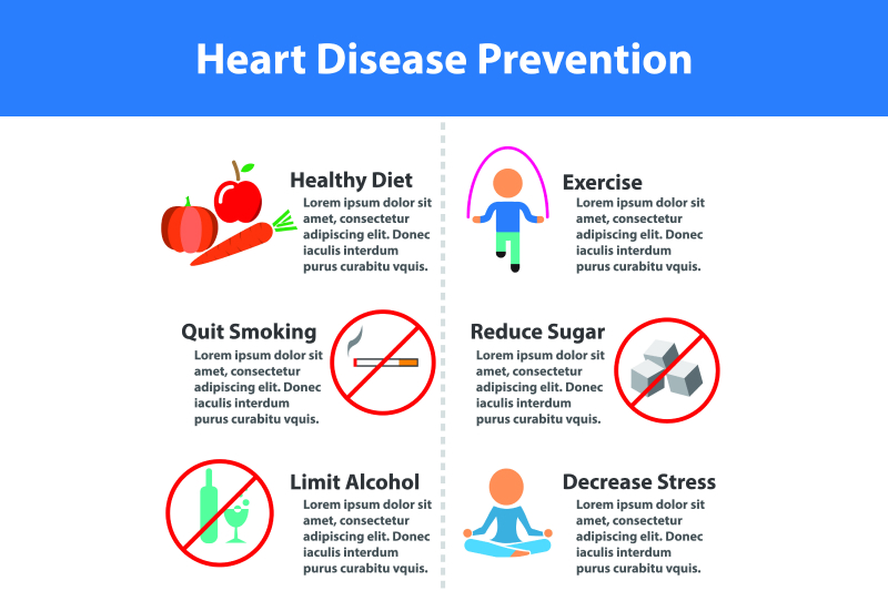 Heart disease prevention infographics with related icons and contents.