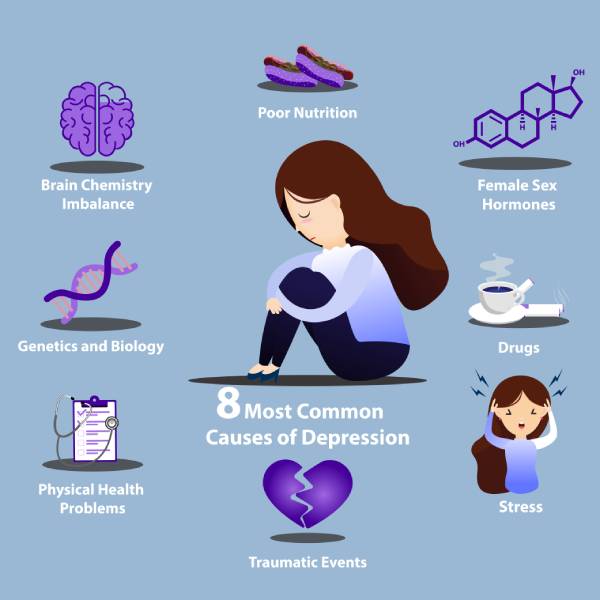 Infographic images of signs and symptoms displayed around the image of a depressed woman.